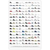 Pop Chart | History of Sneakers Poster | 24" x 36" Large Print | Chronological Compendium of 150 Shoes | Nike, Jordans, Reeboks, Adidas, and More | Sneakerhead Wall Art for Bedroom | 100% Made in USA